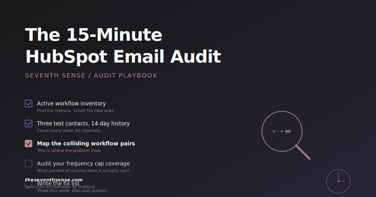 HubSpot email collision audit illustration