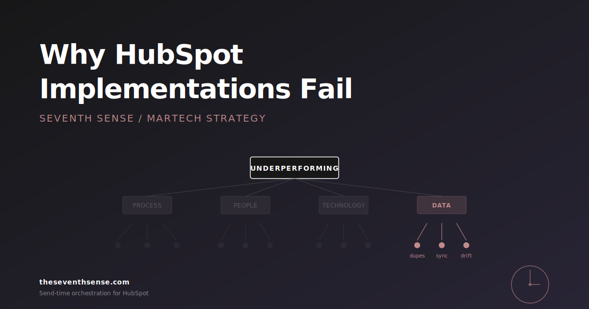 Why Most HubSpot Implementations Underperform: A Diagnostic Framework